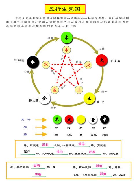 五行属火的颜色|5楼五行属什么颜色——风水知识解说